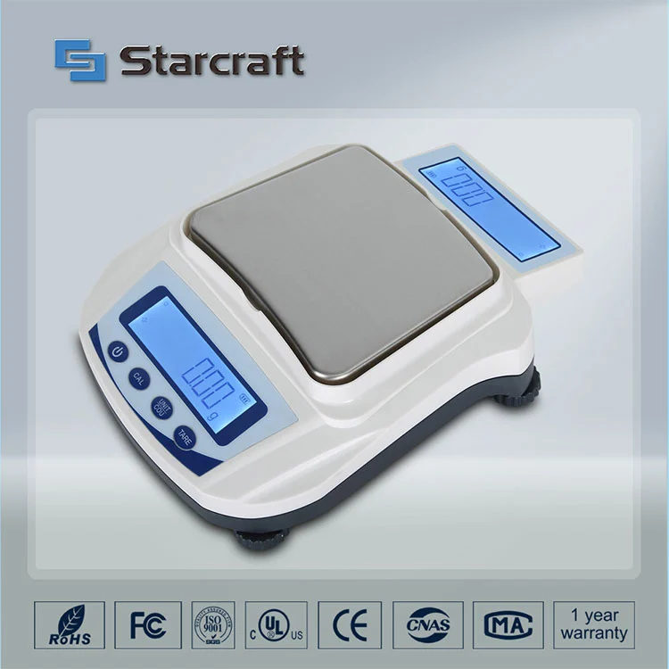 ความสมดุลของจอแสดงผลคู่ MP-S